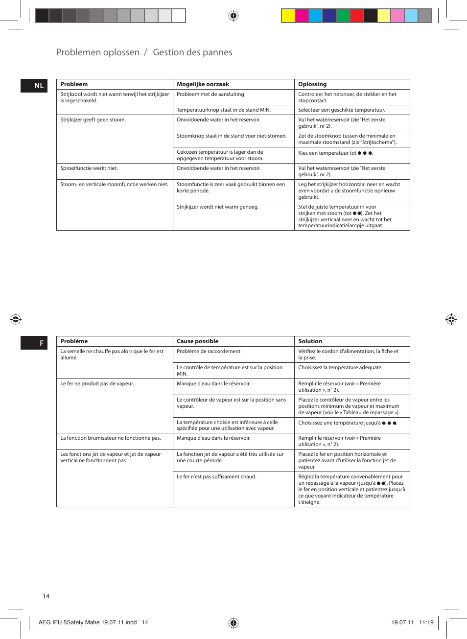 Problemen oplossen, Gestion des pannes | AEG DB8040 User Manual | Page 14 / 20