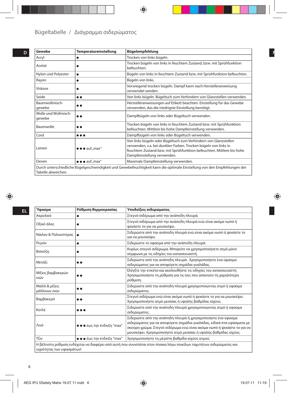 Bügeltabelle, Διάγραμμα σιδερώματος | AEG DB8040 User Manual | Page 6 / 20