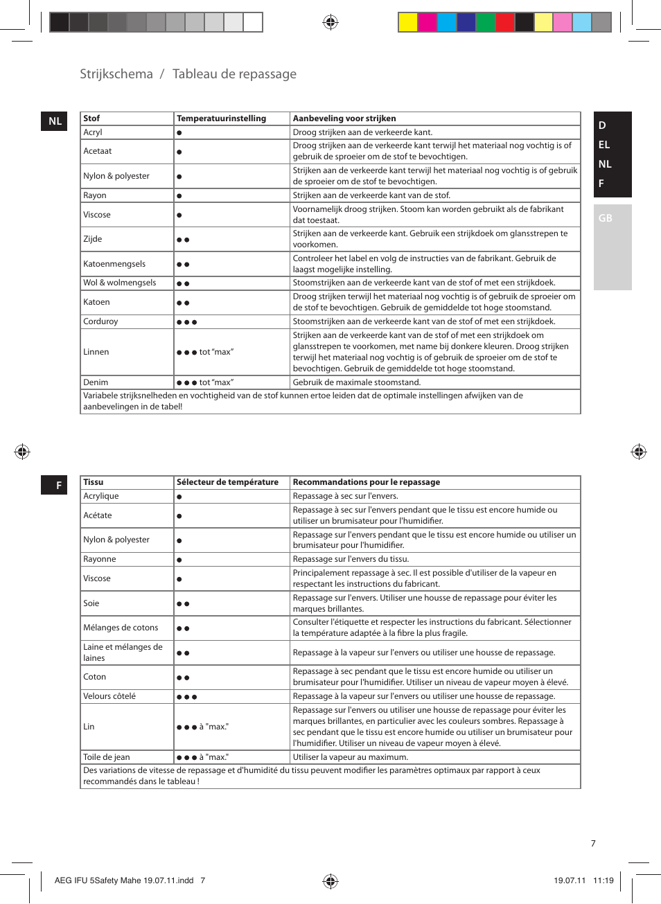 Strijkschema, Tableau de repassage | AEG DB8040 User Manual | Page 7 / 20