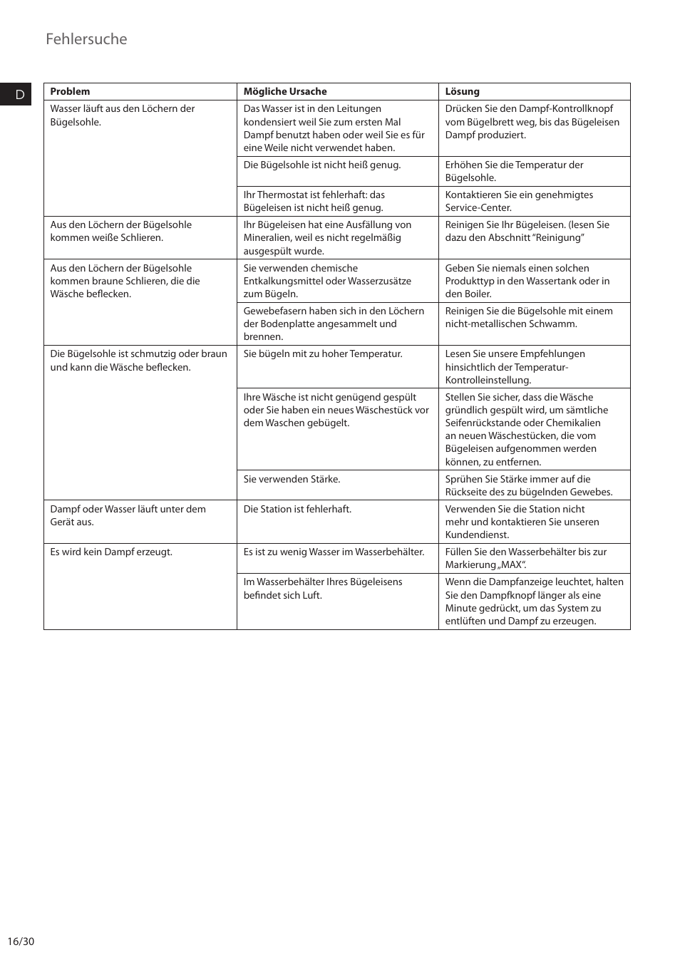 Fehlersuche | AEG DBS2300 User Manual | Page 16 / 30