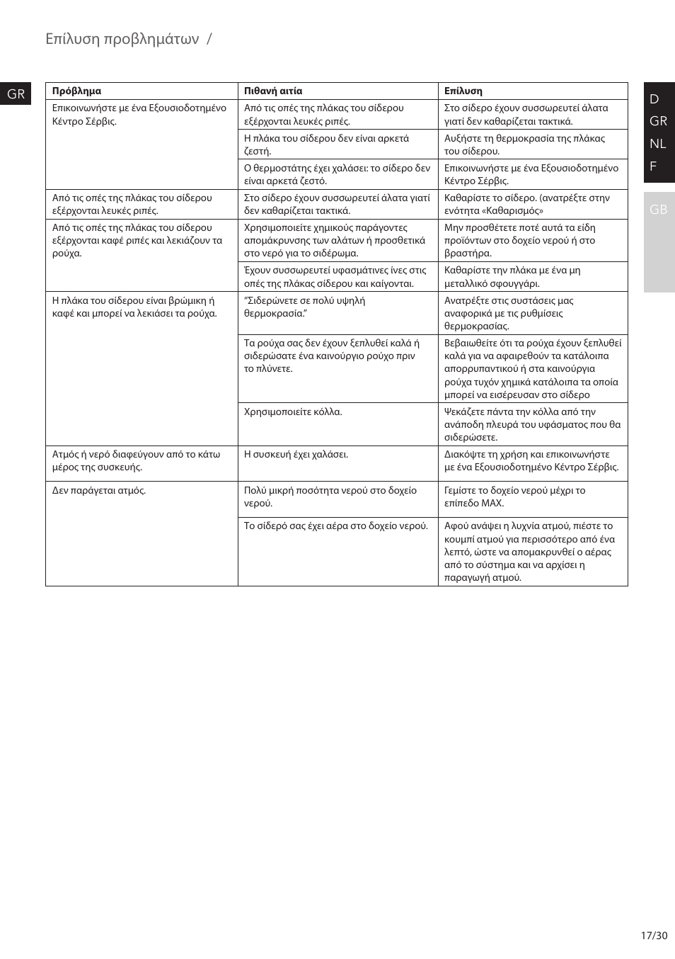 Επίλυση προβλημάτων | AEG DBS2300 User Manual | Page 17 / 30