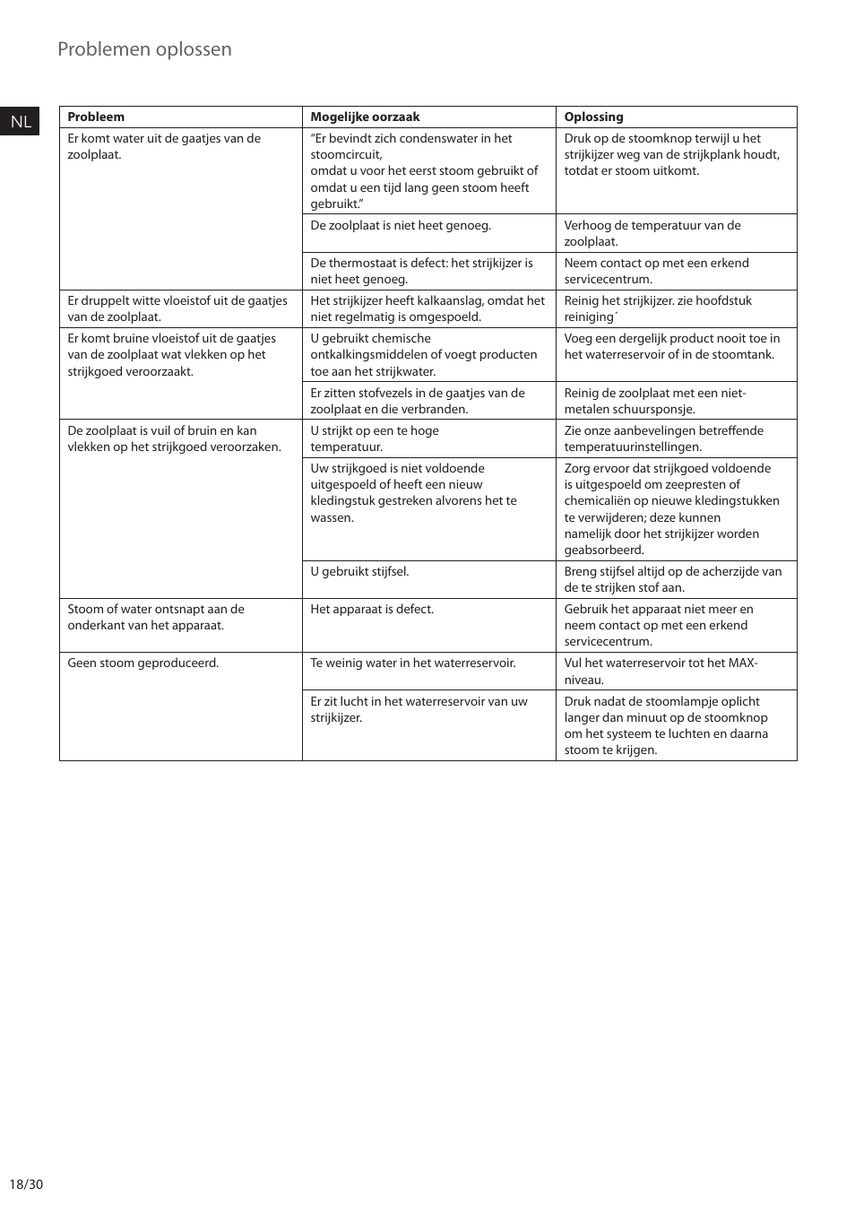 Problemen oplossen | AEG DBS2300 User Manual | Page 18 / 30