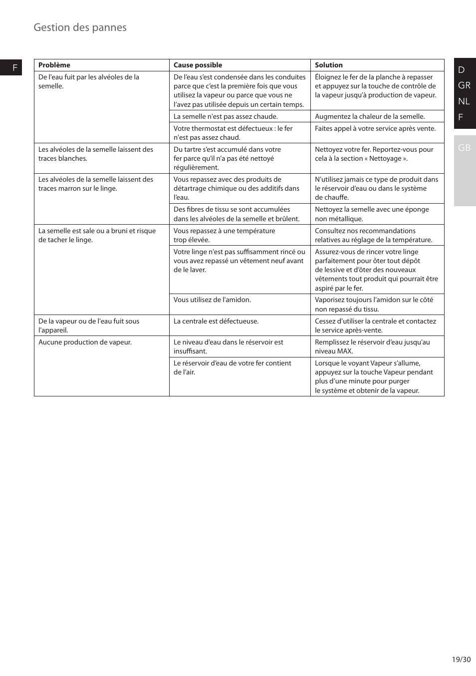 Gestion des pannes | AEG DBS2300 User Manual | Page 19 / 30