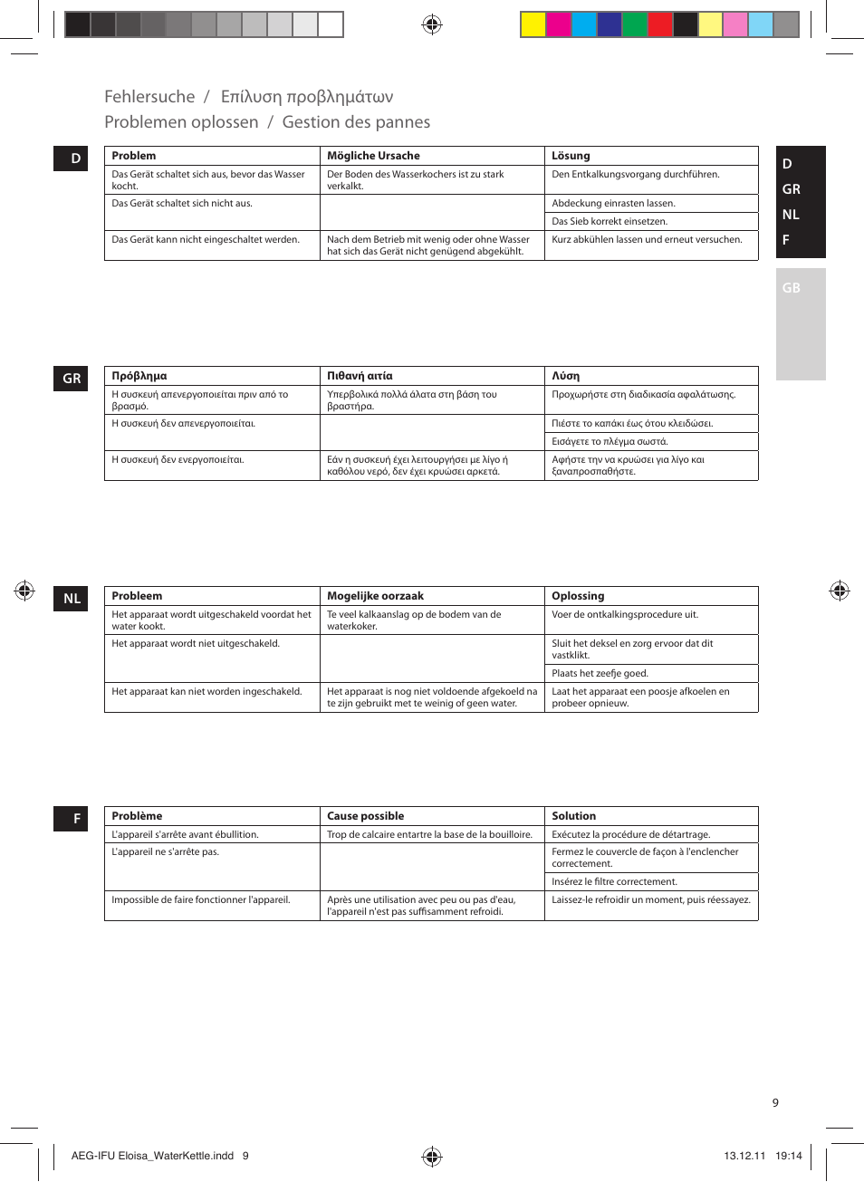 Fehlersuche, Gestion des pannes, Problemen oplossen | Επίλυση προβλημάτων | AEG EWA3130RE User Manual | Page 9 / 28