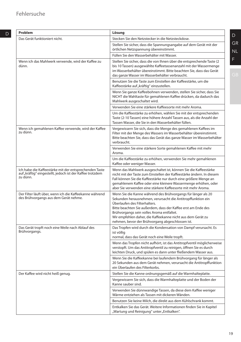 Fehlersuche | AEG KAM300 User Manual | Page 19 / 36