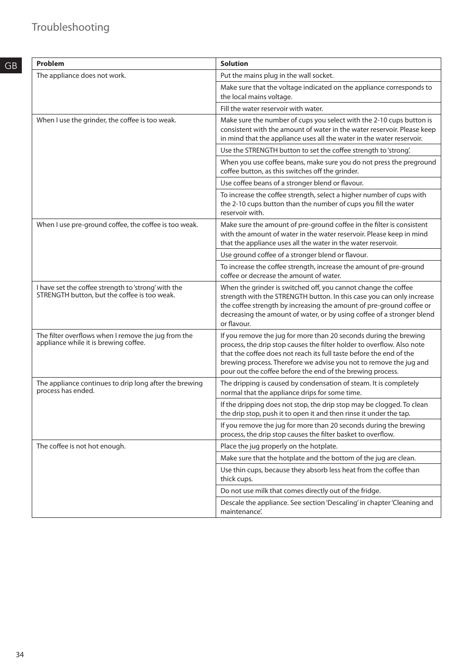 Troubleshooting | AEG KAM300 User Manual | Page 34 / 36
