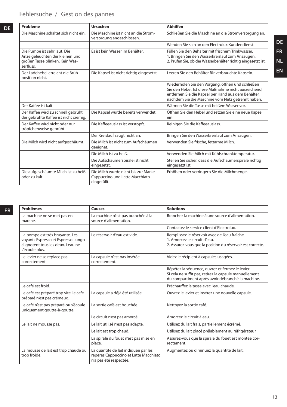 Fehlersuche / gestion des pannes, De fr nl en | AEG LM5400 User Manual | Page 13 / 18