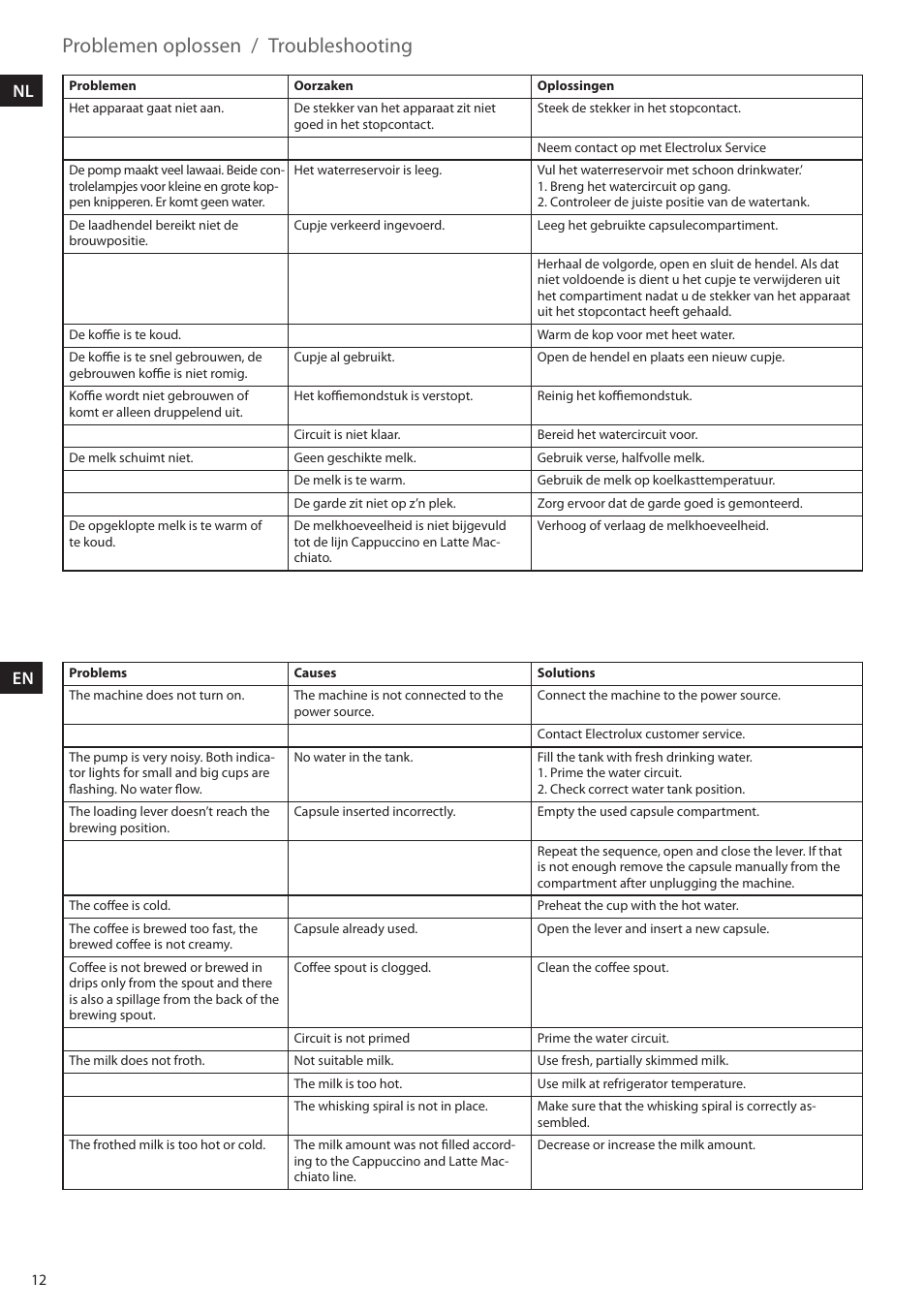 Problemen oplossen / troubleshooting, En nl | AEG LM5400 User Manual | Page 14 / 18
