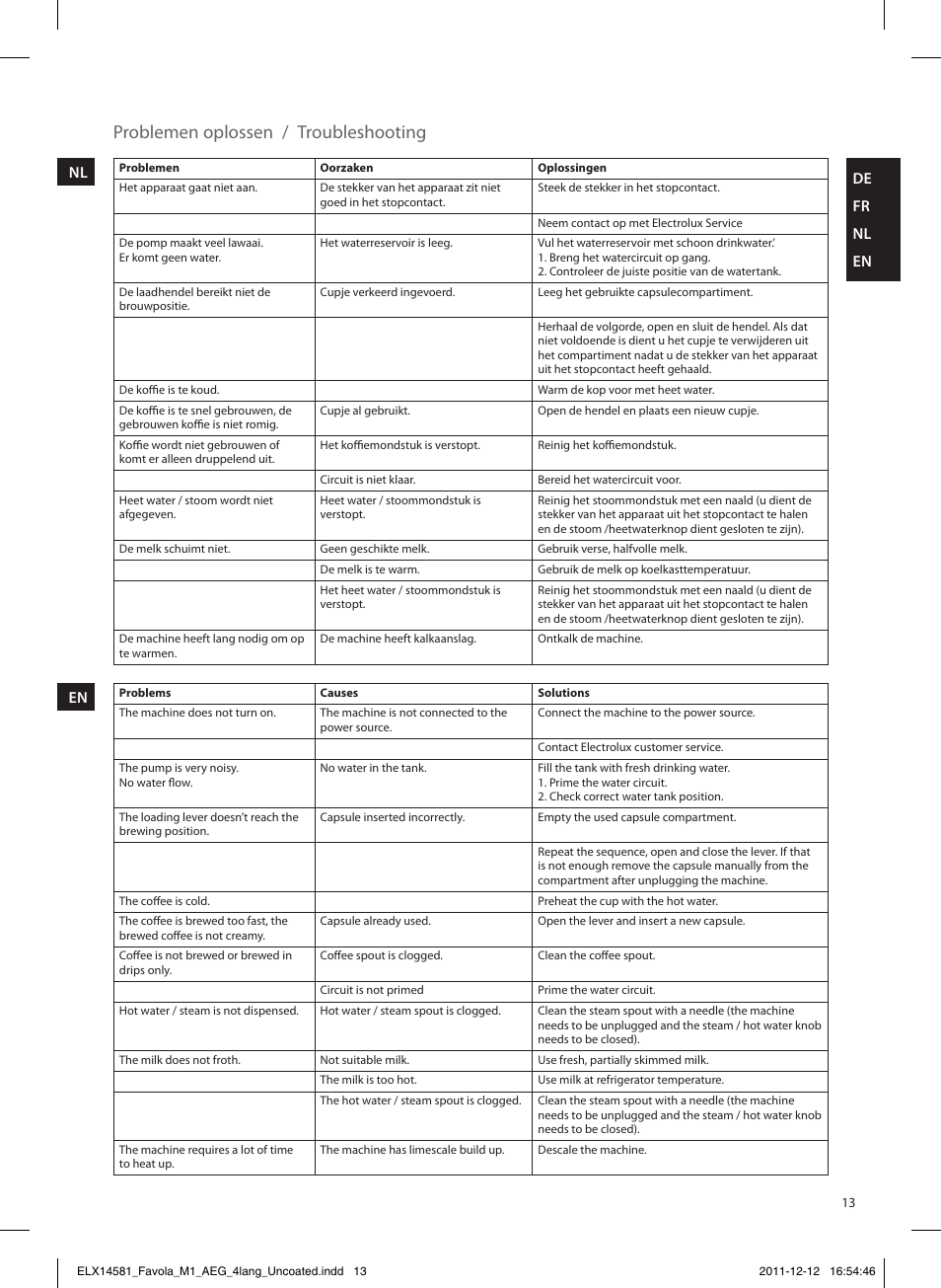 Problemen oplossen / troubleshooting | AEG LM5100 User Manual | Page 13 / 16