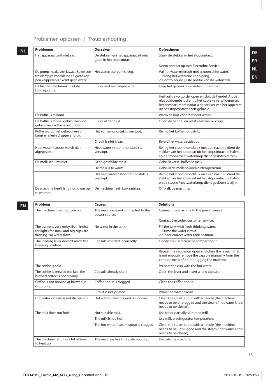 Problemen oplossen / troubleshooting | AEG LM5200CB User Manual | Page 13 / 16