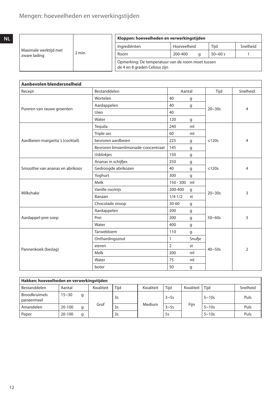 Mengen: hoeveelheden en verwerkingstijden, Nl f | AEG SB3400 User Manual | Page 12 / 28