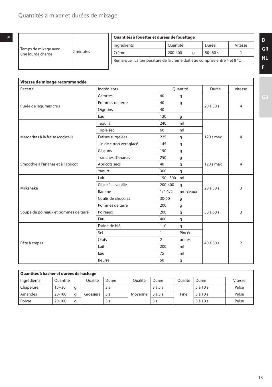 Quantités à mixer et durées de mixage, D gr nl f gb | AEG SB3400 User Manual | Page 13 / 28