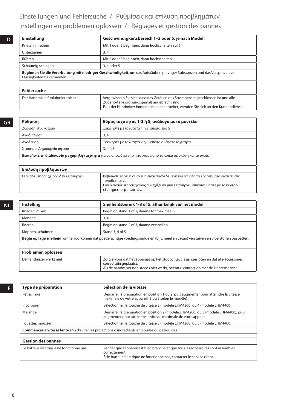 Einstellungen und fehlersuche, Réglages et gestion des pannes, Instellingen en problemen oplossen | Ρυθμίσεις και επίλυση προβλημάτων, Dgr nl f | AEG HM4400 User Manual | Page 8 / 16