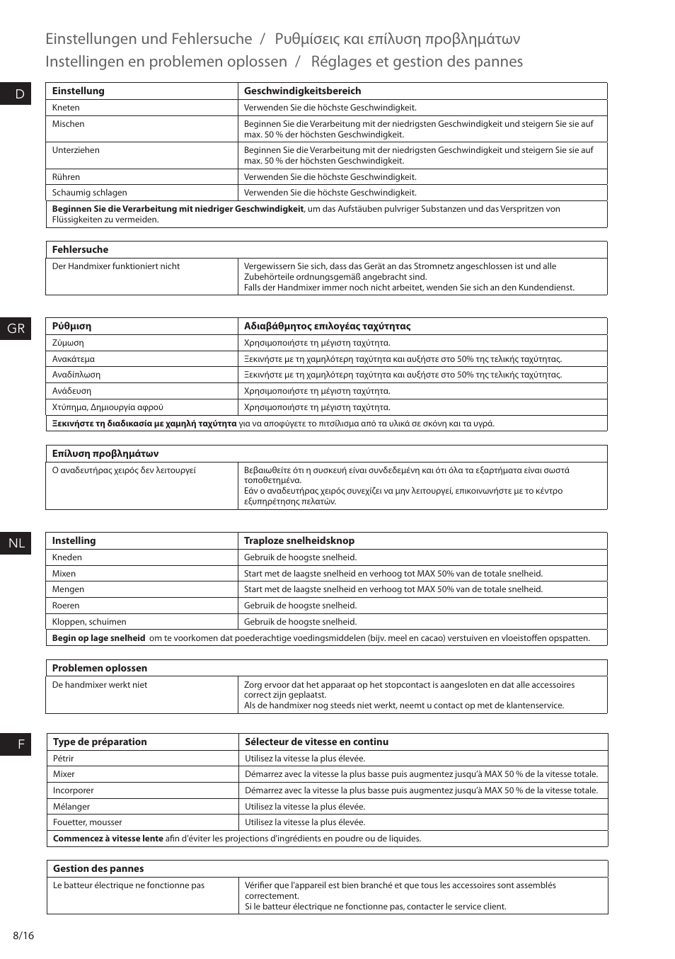 Einstellungen und fehlersuche, Réglages et gestion des pannes, Dgr nl f | AEG HM6200 User Manual | Page 8 / 16