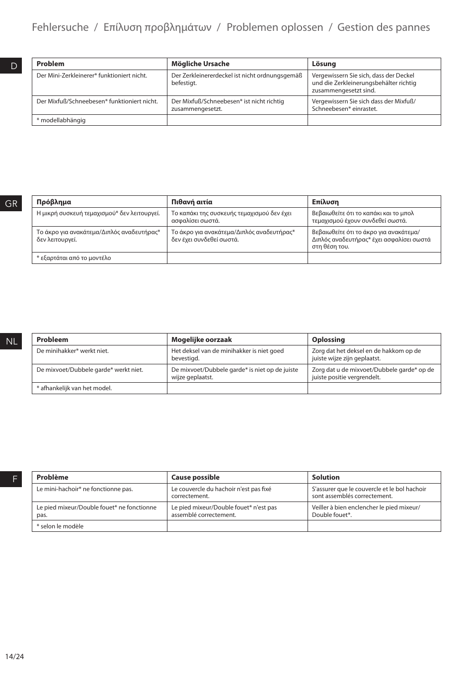 Fehlersuche, Επίλυση προβλημάτων, Problemen oplossen | Gestion des pannes, Dgr nl f | AEG STM6400 User Manual | Page 14 / 24