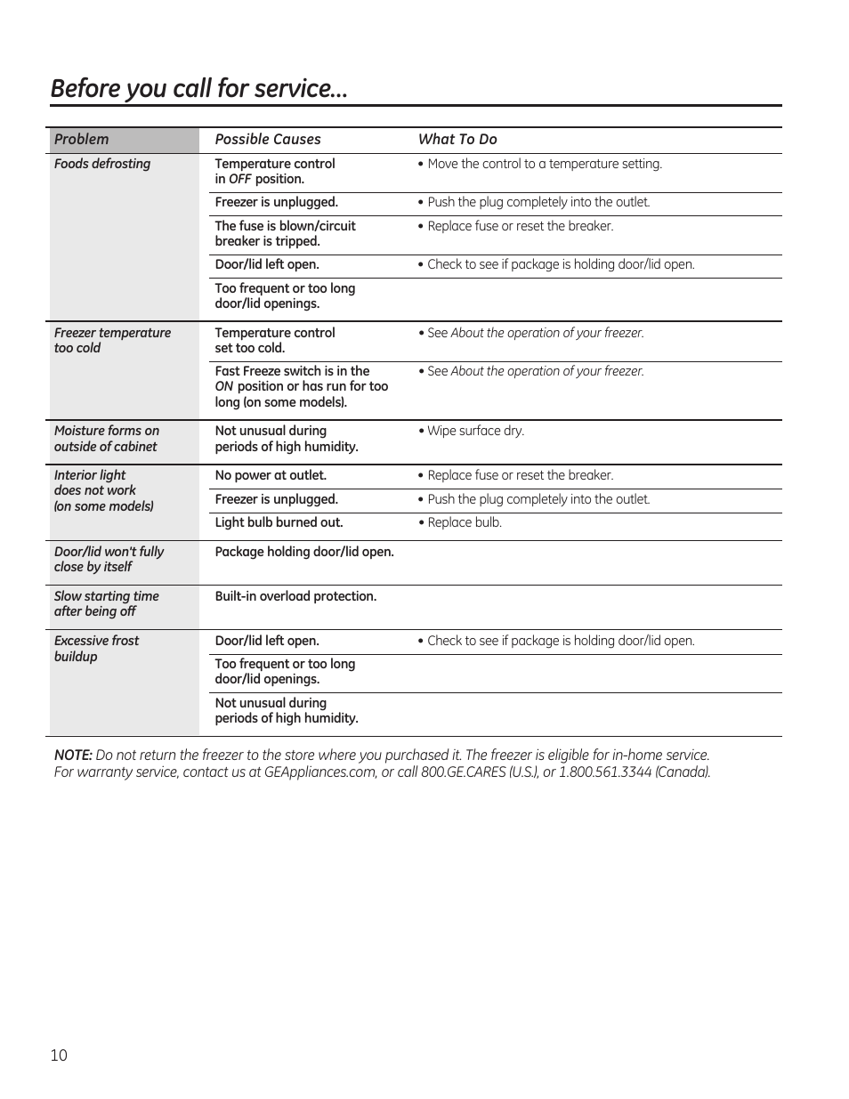 Before you call for service | GE FCM7SUWW User Manual | Page 10 / 36