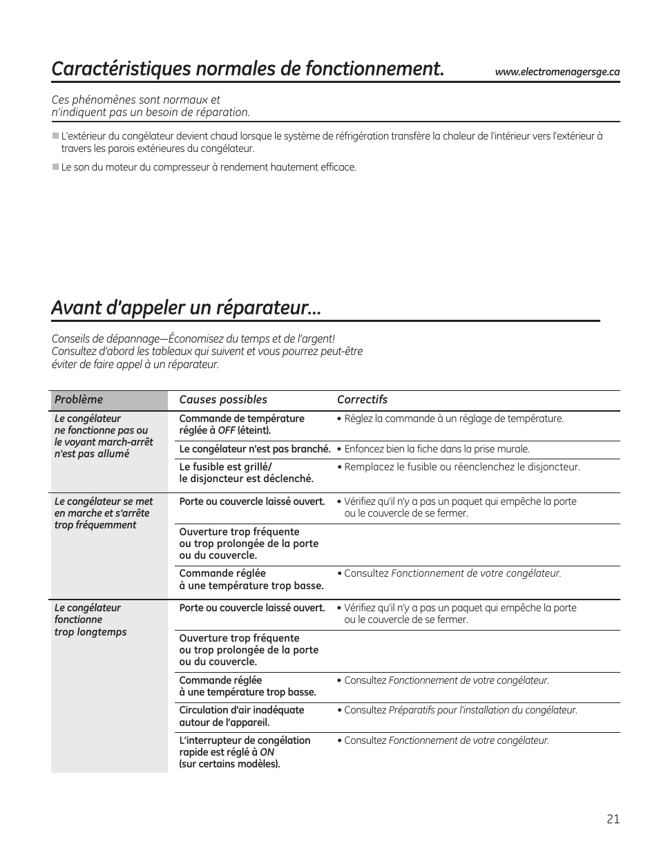 Avant d’appeler un réparateur, Caractéristiques normales de fonctionnement | GE FCM7SUWW User Manual | Page 21 / 36