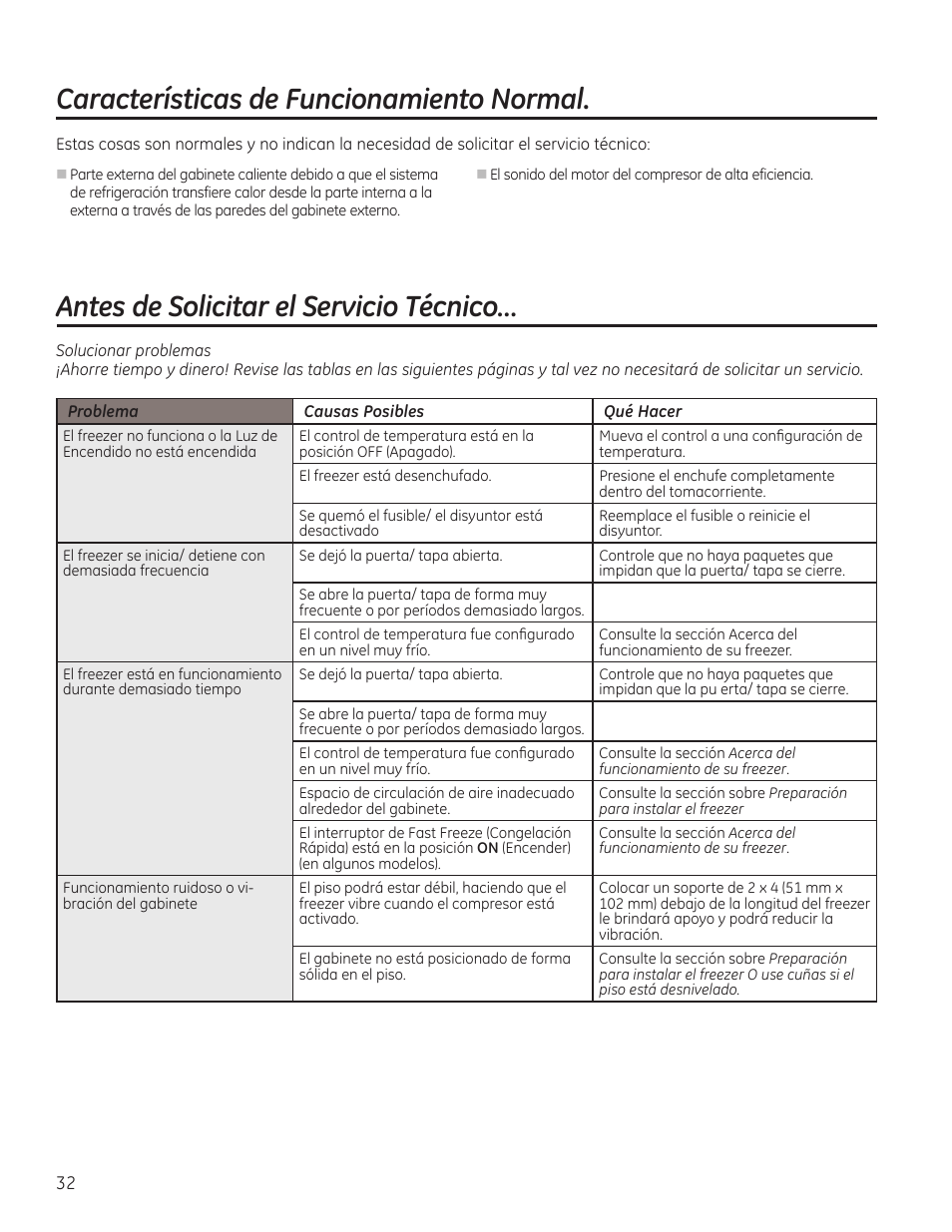 Características de funcionamiento normal, Antes de solicitar el servicio técnico | GE FCM7SUWW User Manual | Page 32 / 36