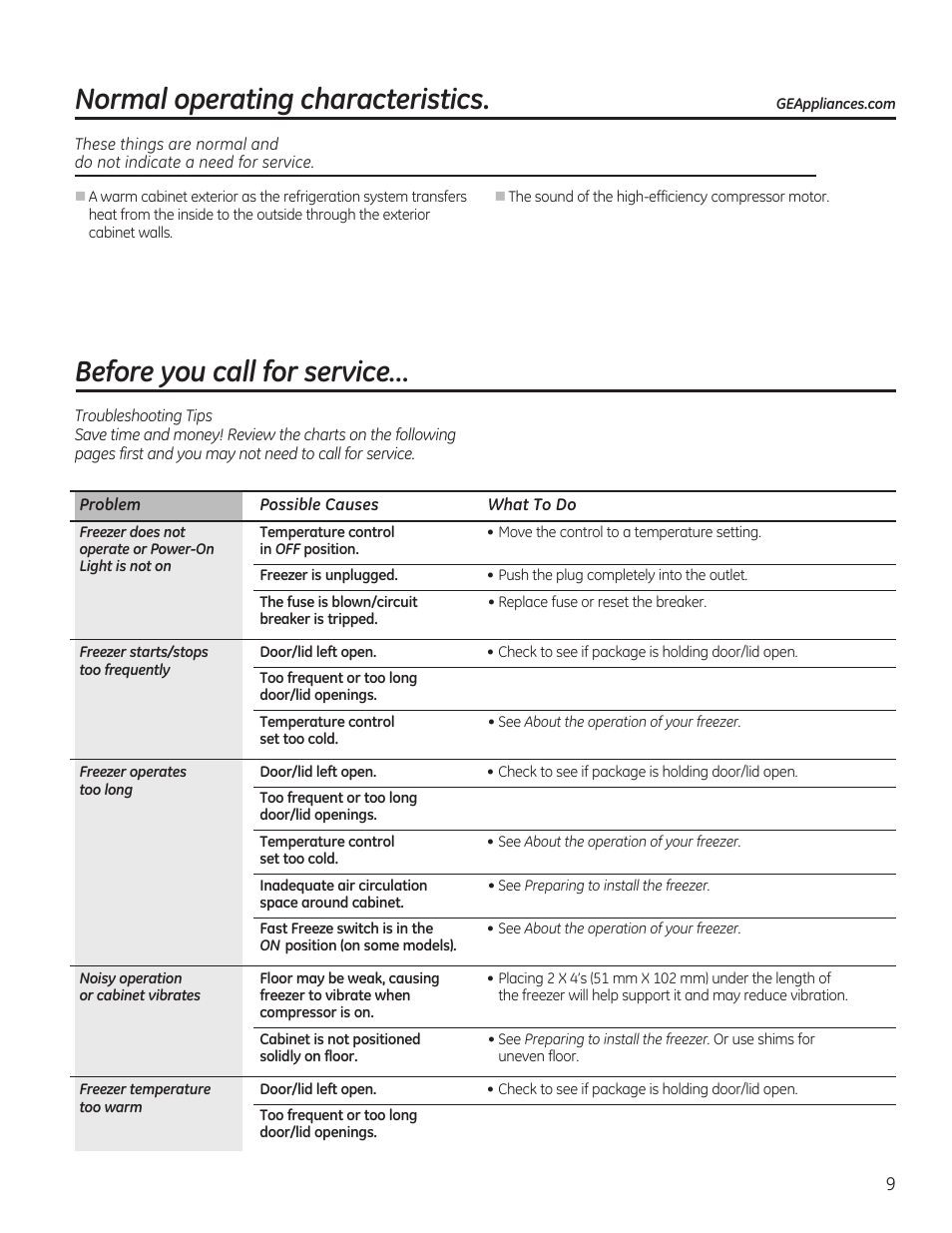 Normal operating characteristics, Before you call for service | GE FCM7SUWW User Manual | Page 9 / 36