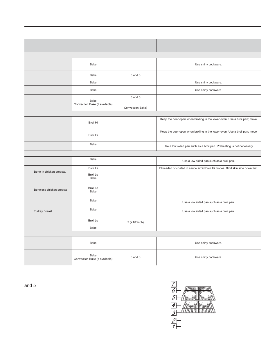 Using the range: cooking guide, Cooking guide, Lower oven for double oven models | GE JB870TFWW User Manual | Page 18 / 56