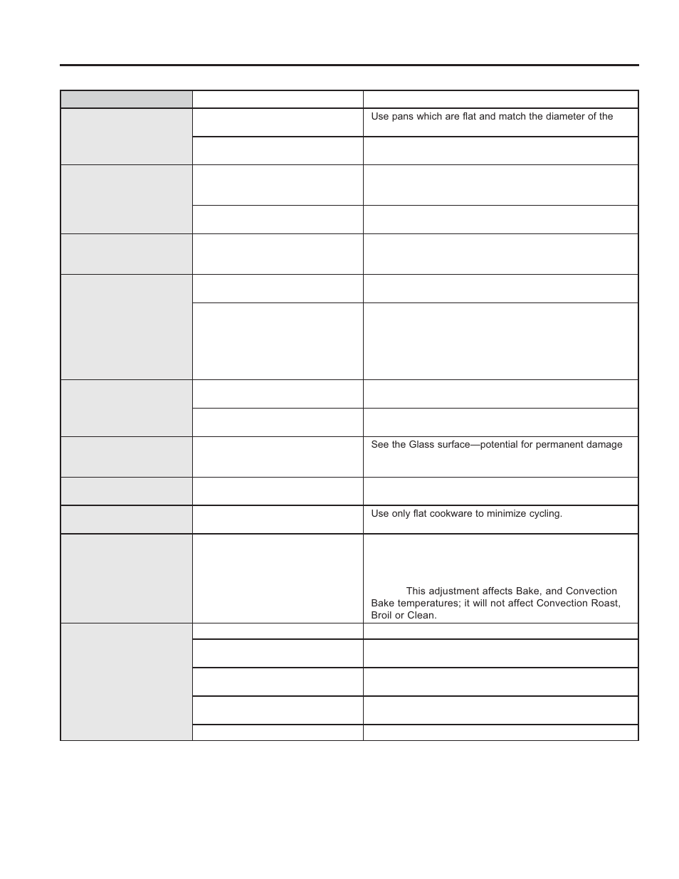 Troubleshooting tips | GE JB870TFWW User Manual | Page 26 / 56