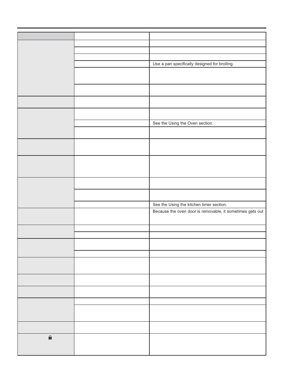 Troubleshooting tips | GE JB870TFWW User Manual | Page 27 / 56