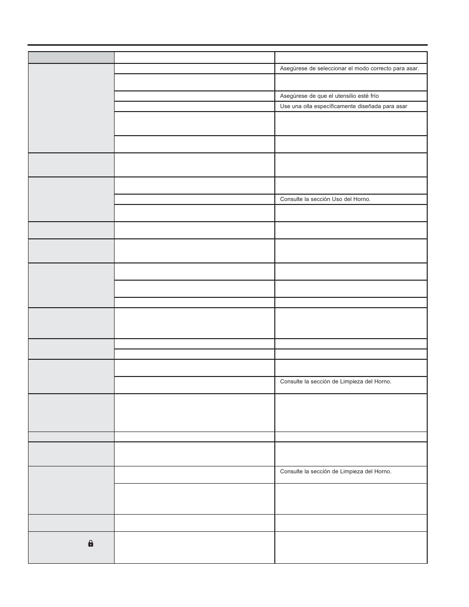 Consejos para la solución de problemas | GE JB870TFWW User Manual | Page 55 / 56