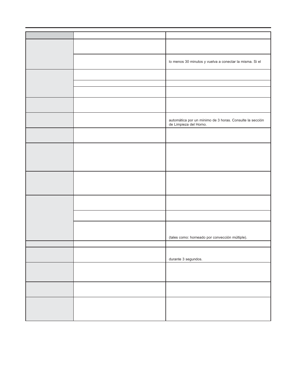 Consejos para la solución de problemas | GE JB870TFWW User Manual | Page 56 / 56