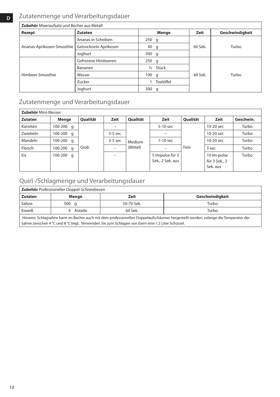 Zutatenmenge und verarbeitungsdauer | AEG STM5400 User Manual | Page 10 / 24