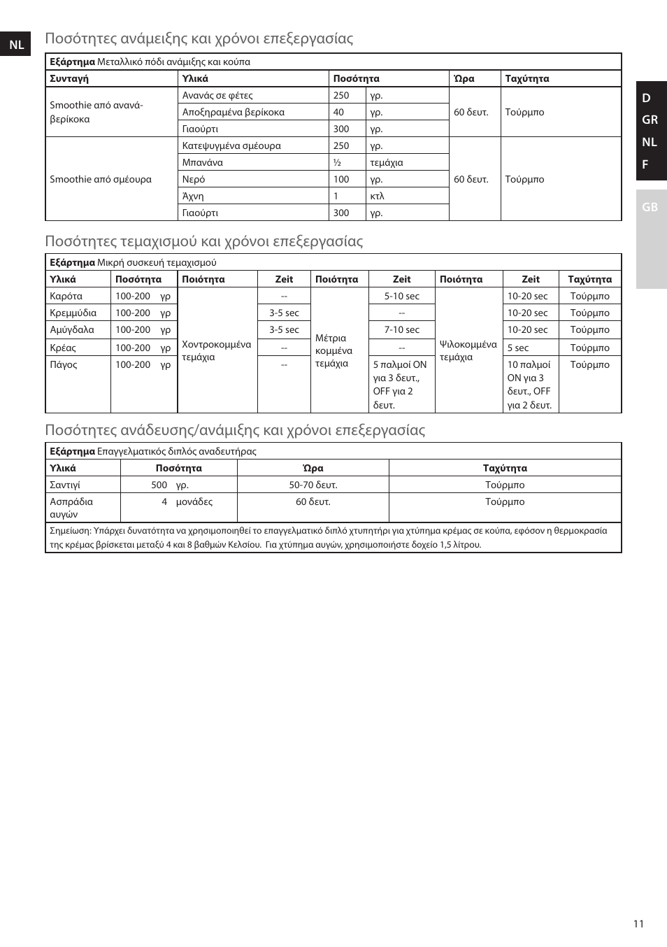 D gr nl f gb | AEG STM5400 User Manual | Page 11 / 24