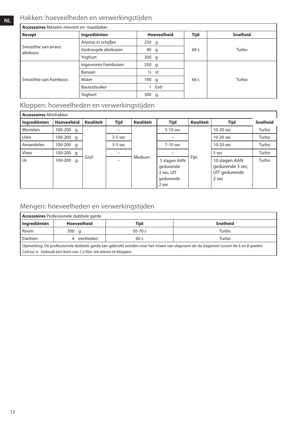 AEG STM5400 User Manual | Page 12 / 24