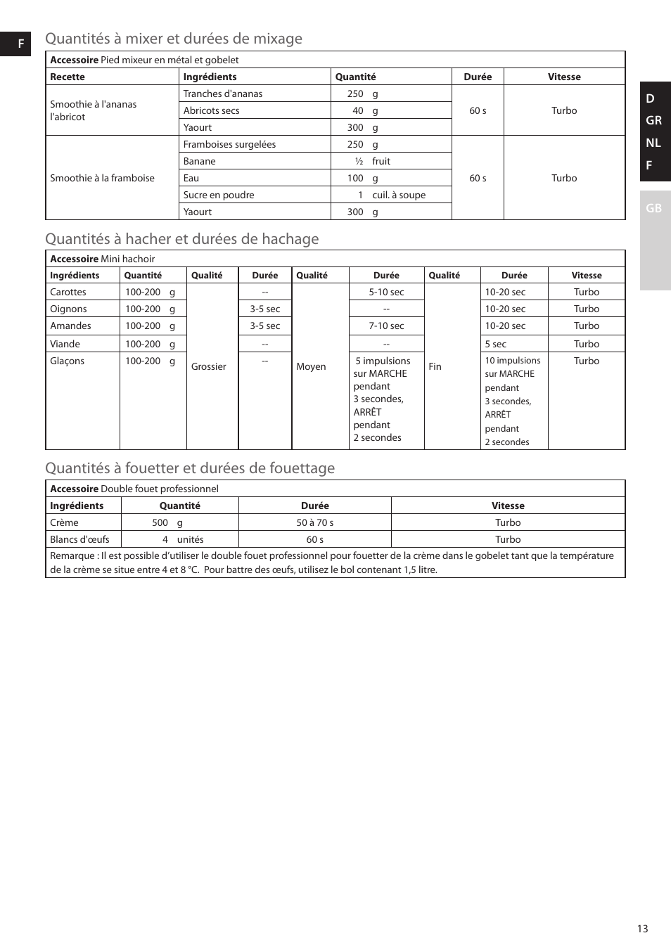 D gr nl f gb nl | AEG STM5400 User Manual | Page 13 / 24