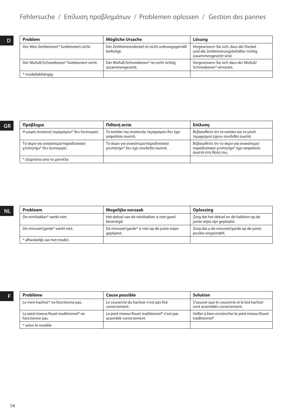 Fehlersuche, Επίλυση προβλημάτων, Problemen oplossen | Gestion des pannes, Dgr nl f | AEG STM5400 User Manual | Page 14 / 24