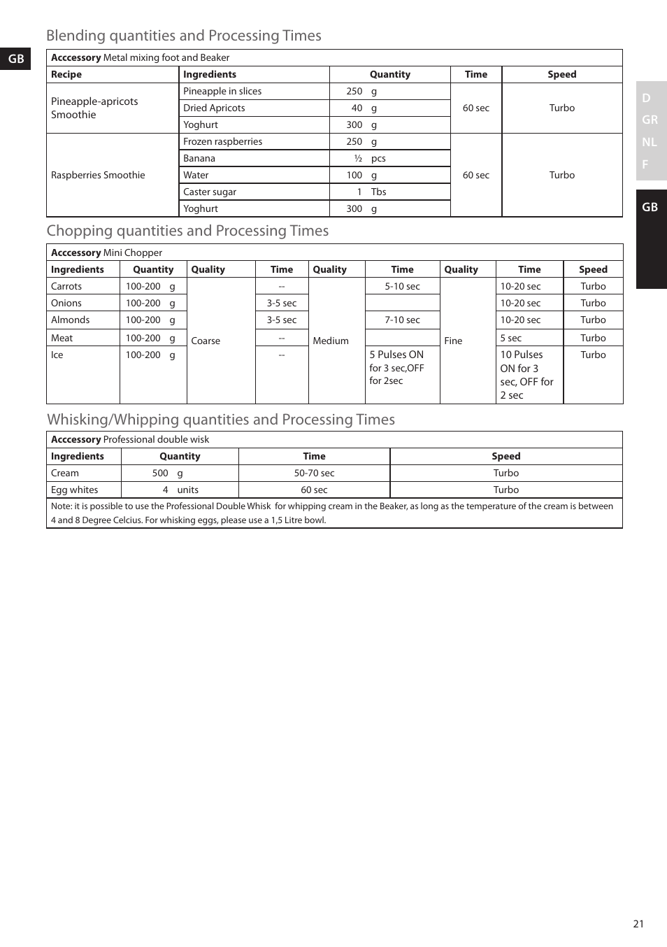 D gr nl f gb | AEG STM5400 User Manual | Page 21 / 24