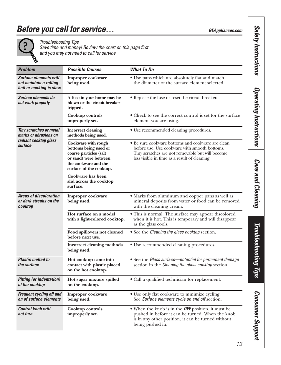 Troubleshooting tips, Before you call for service | GE JP336DDBB User Manual | Page 13 / 32
