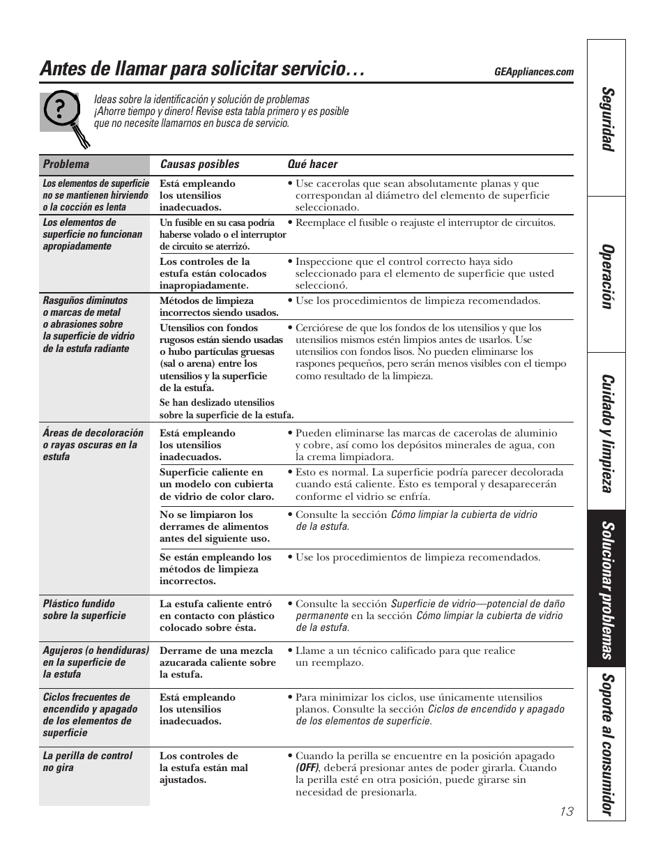 Consejos para la solución de problemas, Antes de llamar para solicitar servicio | GE JP336DDBB User Manual | Page 29 / 32