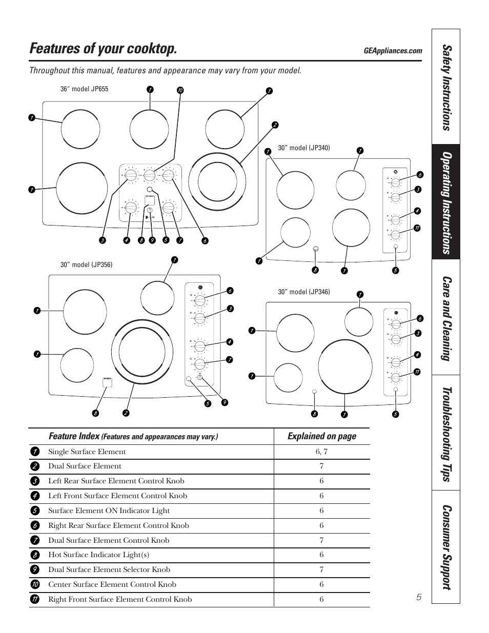 Features of your cooktop | GE JP336DDBB User Manual | Page 5 / 32