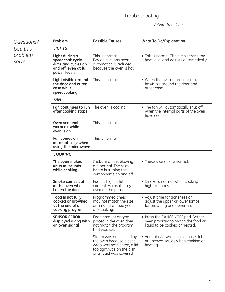 Troubleshooting, Questions? use this problem solver | GE PSB9120DFBB User Manual | Page 37 / 76