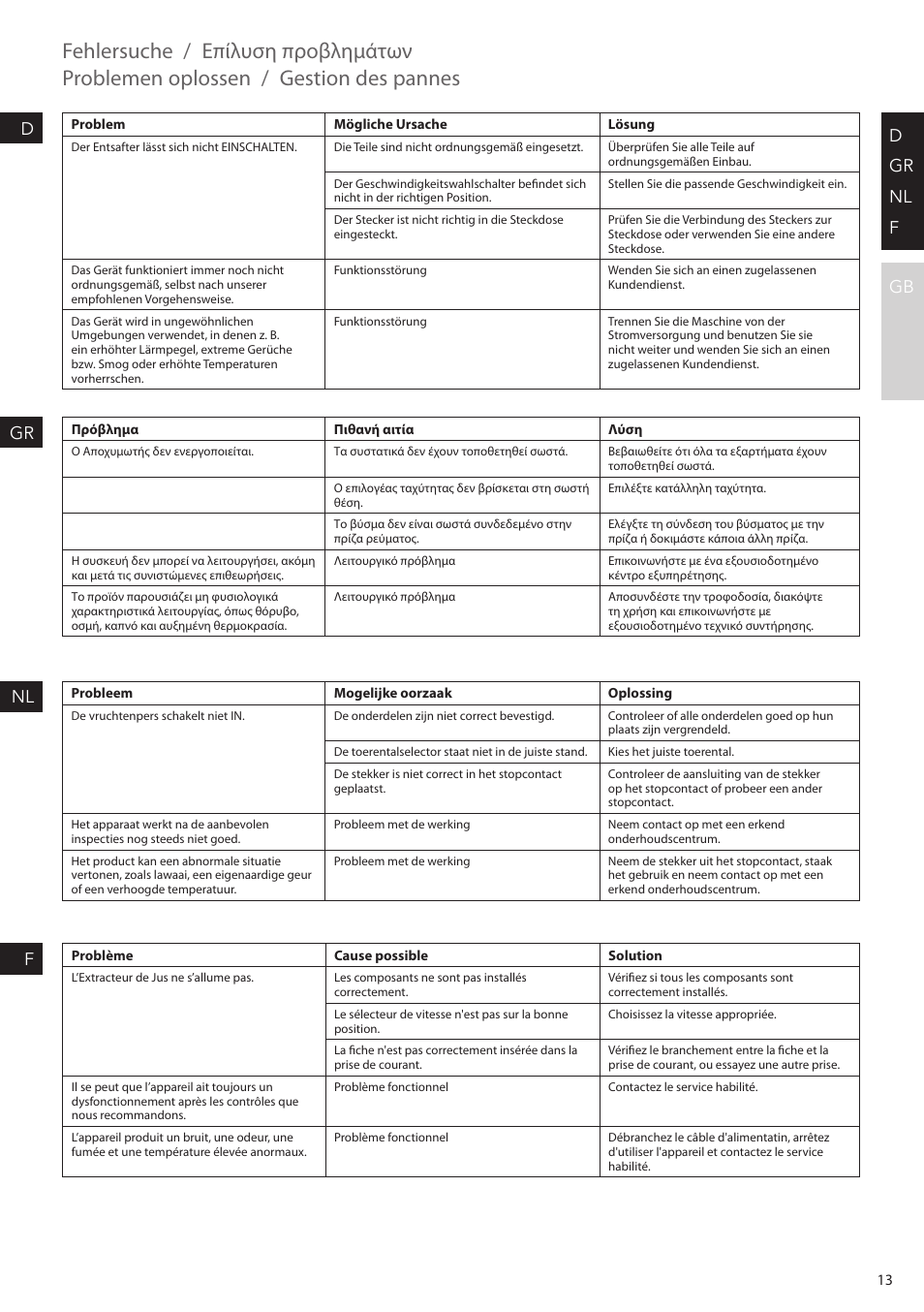 Fehlersuche, Επίλυση προβλημάτων, Problemen oplossen | Gestion des pannes, D gr nl f gb | AEG SF2000 User Manual | Page 13 / 24