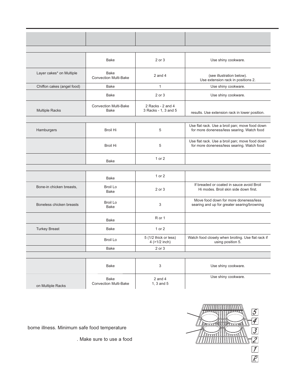Using the o ven: cook ing guide, Cooking guide | GE JGS650DEFWW User Manual | Page 20 / 64
