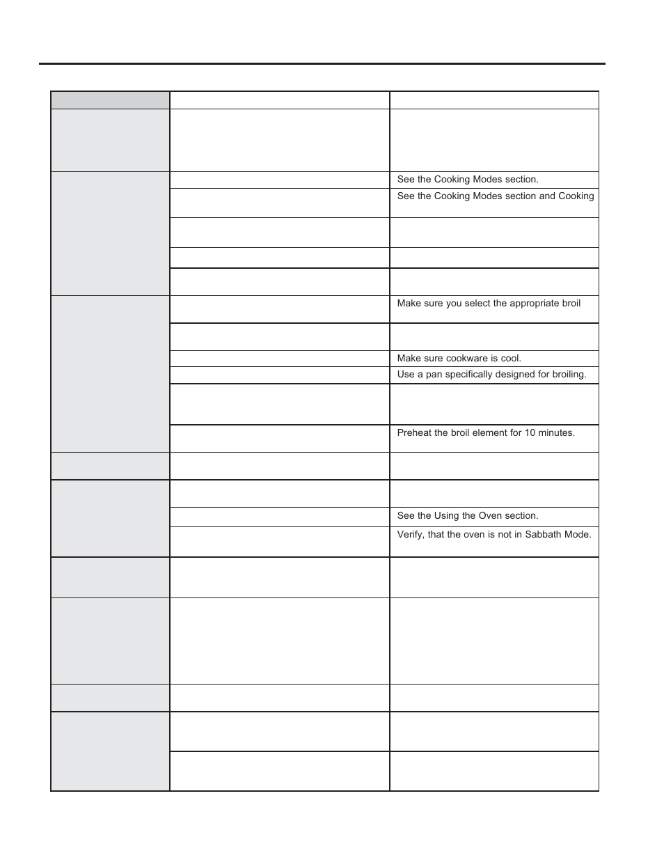 Tr oubleshoo ting tips | GE JGS650DEFWW User Manual | Page 29 / 64