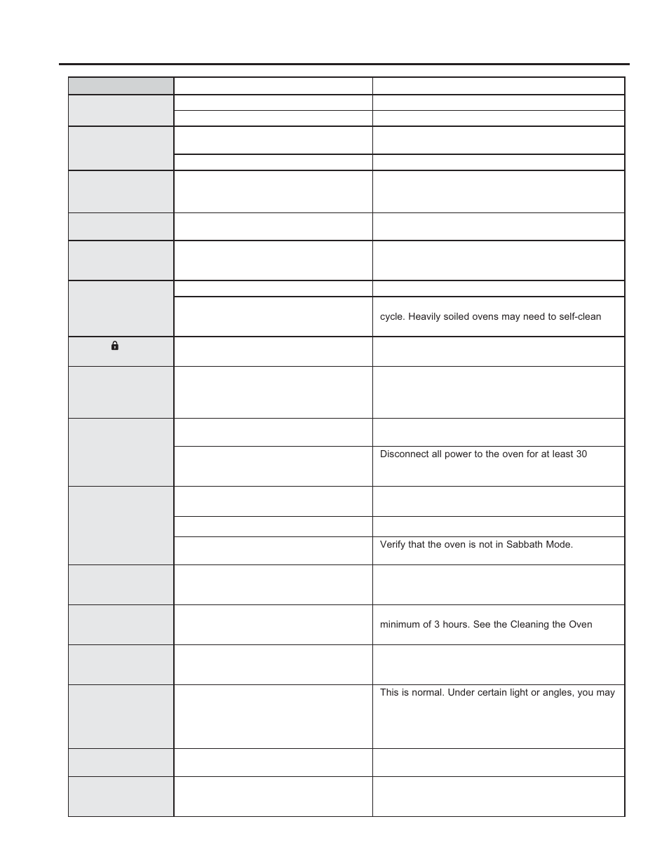 Tr oubleshoo ting tips | GE JGS650DEFWW User Manual | Page 30 / 64