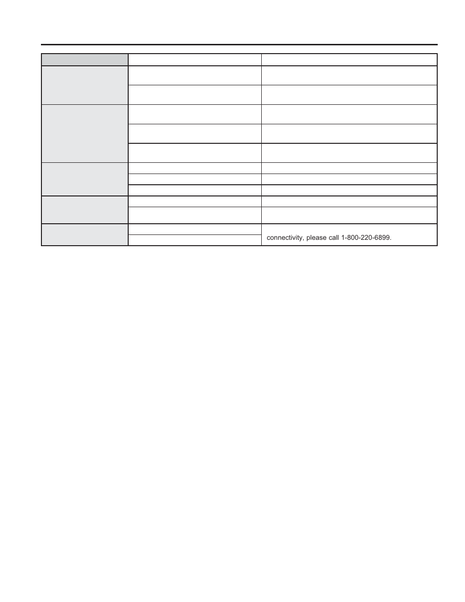 Tr oubleshoo ting tips | GE JGS650DEFWW User Manual | Page 32 / 64
