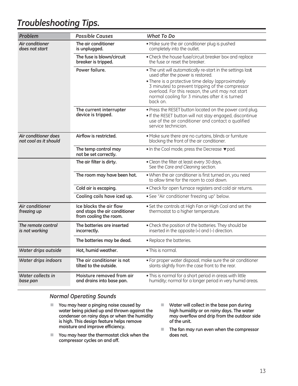 Troubleshooting tips | GE AEN10AQ User Manual | Page 13 / 32
