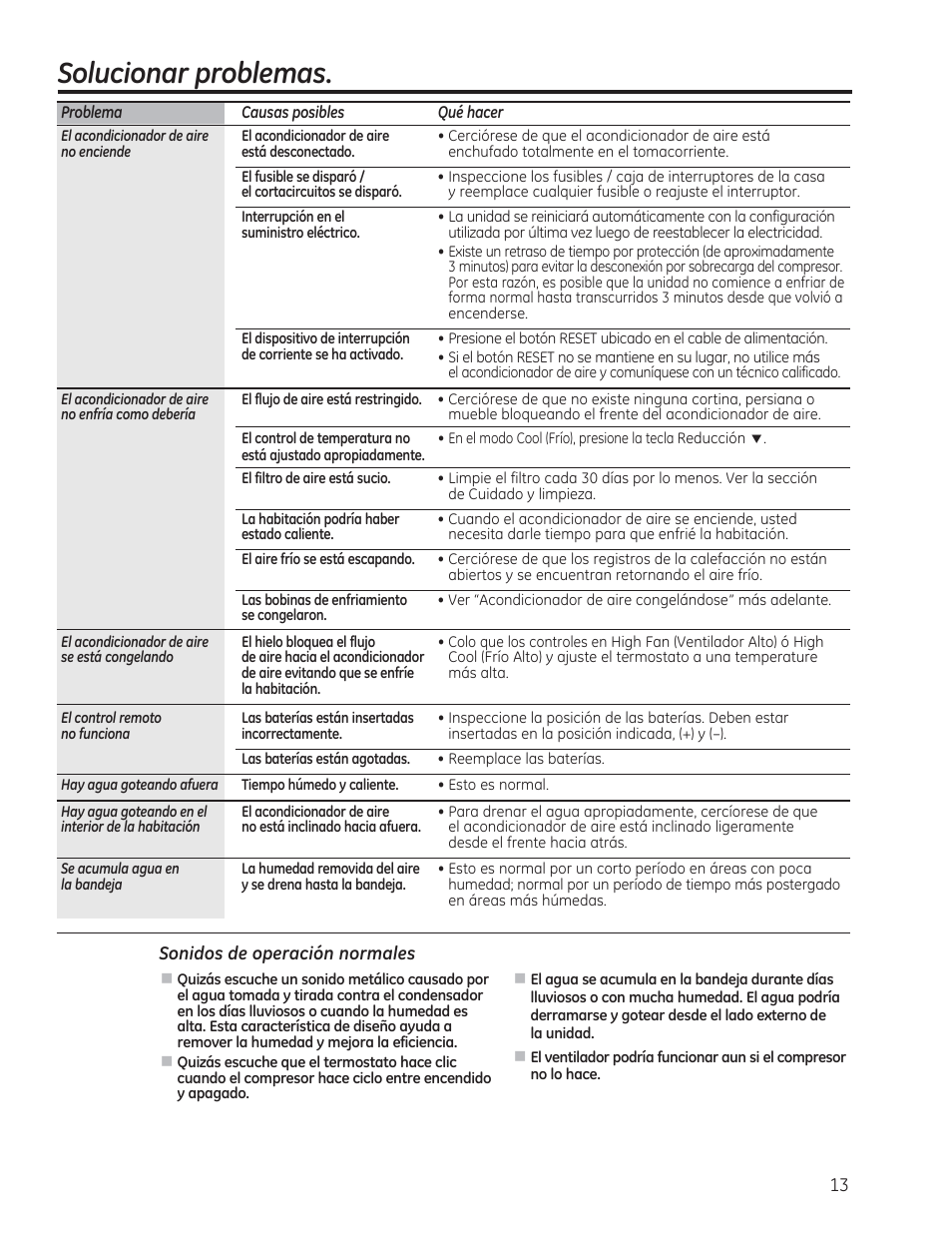 Solucionar problemas | GE AEN10AQ User Manual | Page 29 / 32