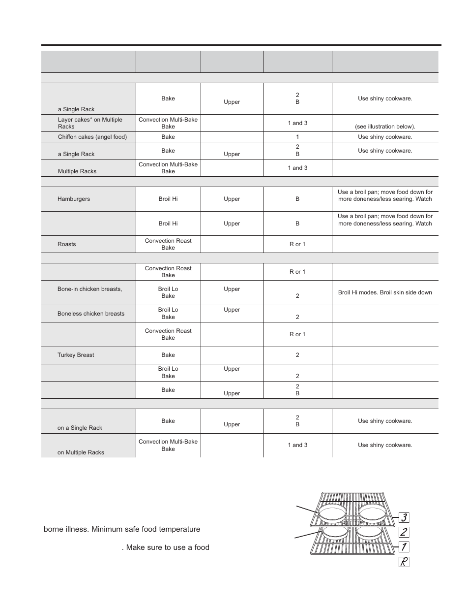 Cooking guide using the o ven: cook ing guide | GE JGB870SEFSS User Manual | Page 18 / 56