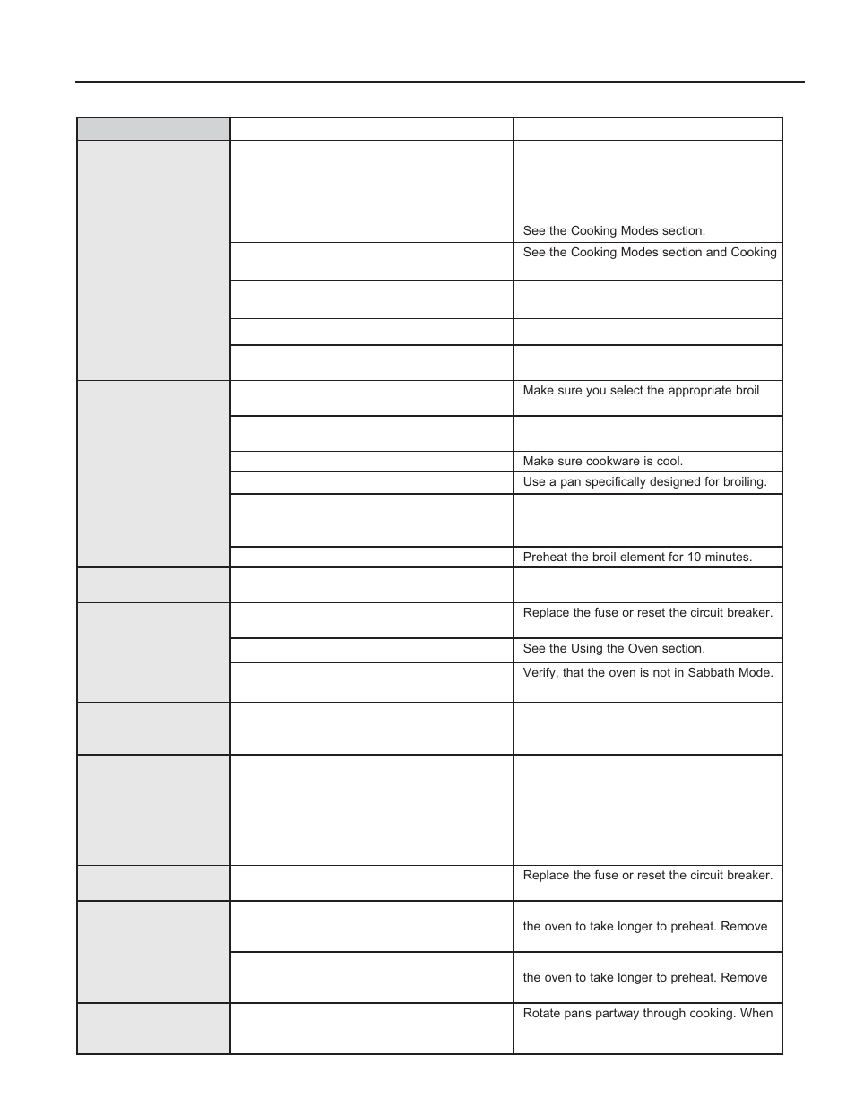 Tr oubleshoo ting tips | GE JGB870SEFSS User Manual | Page 26 / 56