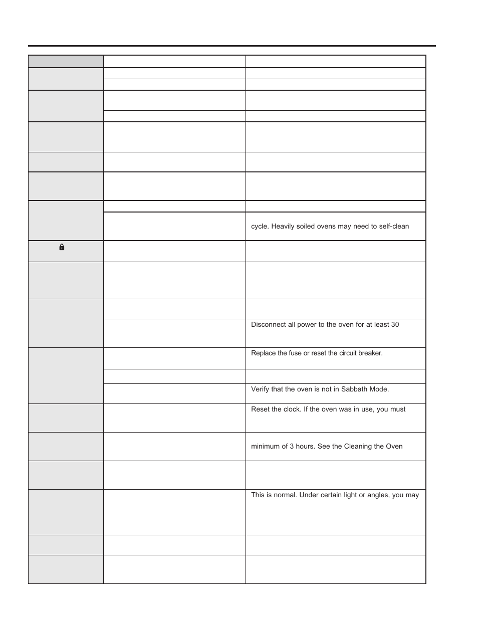 Tr oubleshoo ting tips | GE JGB870SEFSS User Manual | Page 27 / 56