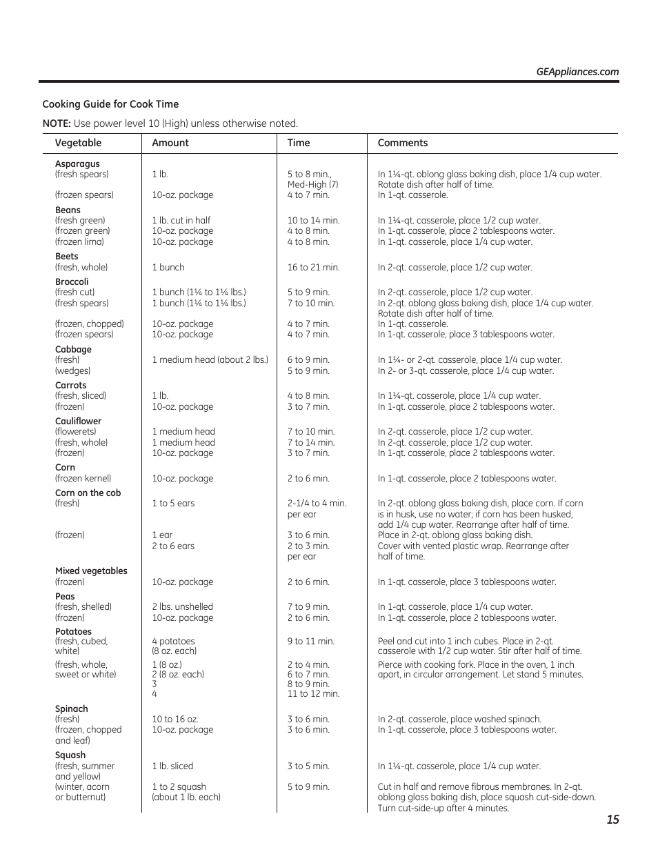 GE PEB7226DFBB User Manual | Page 15 / 52