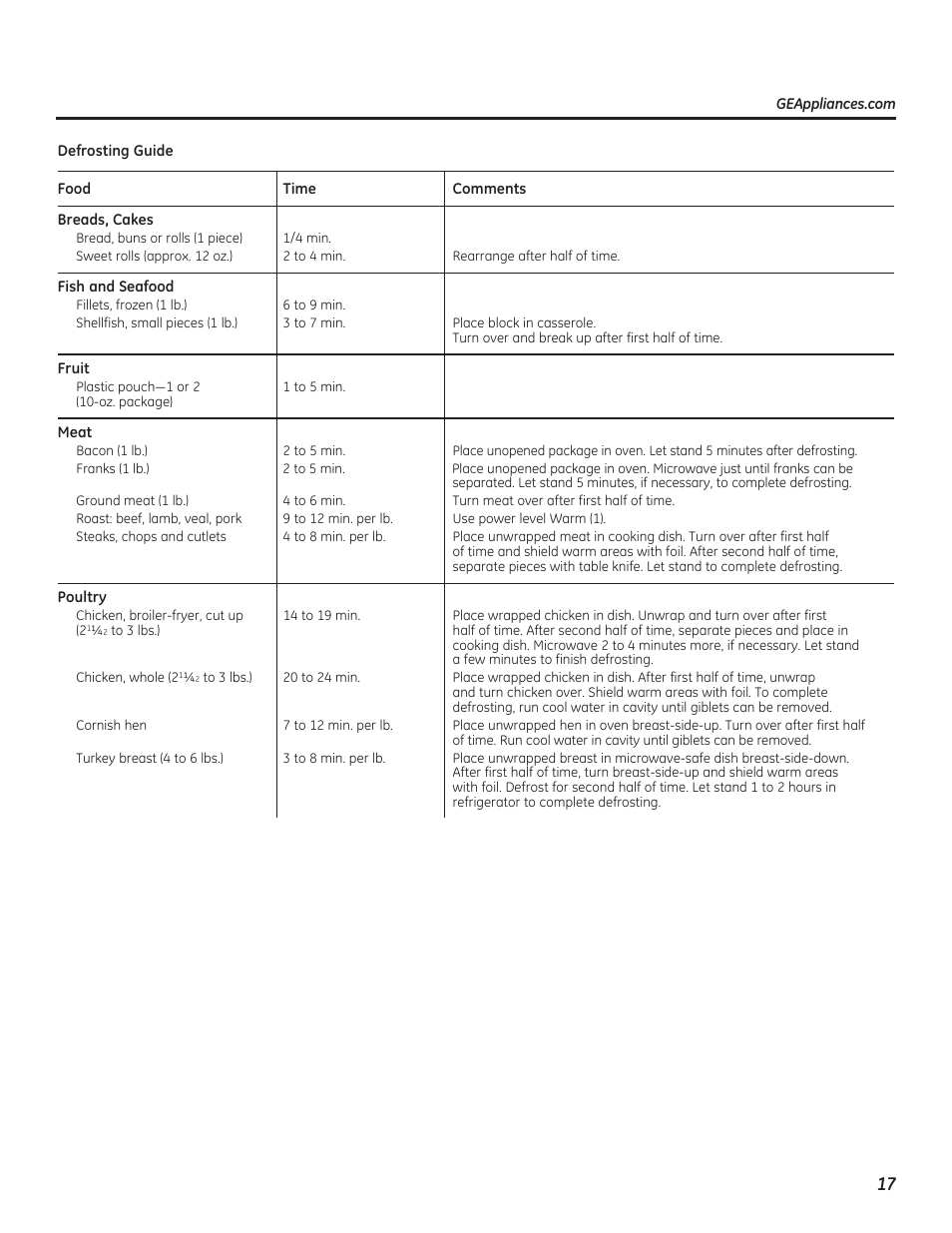 GE PEB7226DFBB User Manual | Page 17 / 52